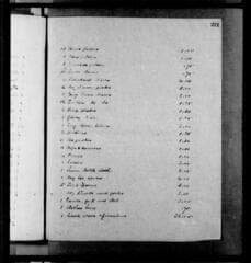 Go to image 246.