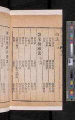 Go to image 174.